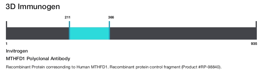 MTHFD1 Polyclonal Antibody