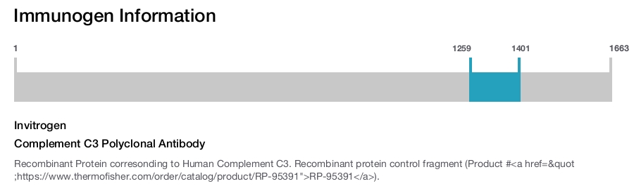 Complement C3 Polyclonal Antibody