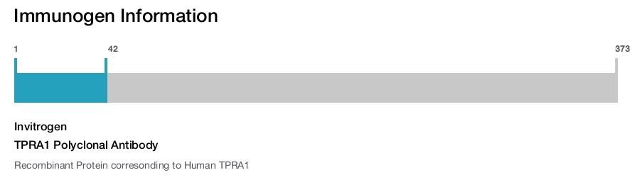TPRA1 Polyclonal Antibody