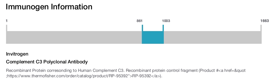 Complement C3 Polyclonal Antibody