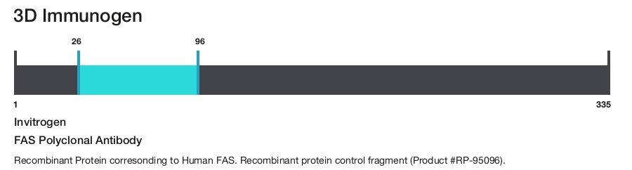 FAS Polyclonal Antibody