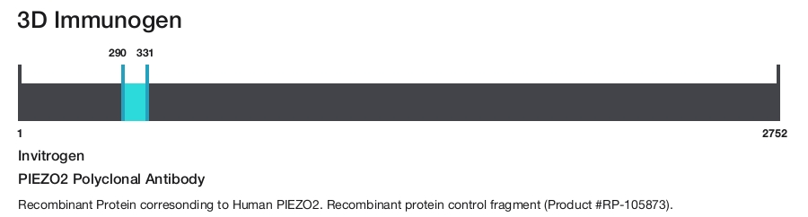 PIEZO2 Polyclonal Antibody