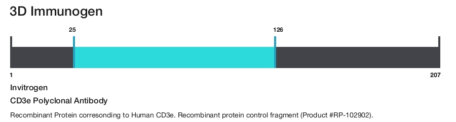 CD3e Polyclonal Antibody