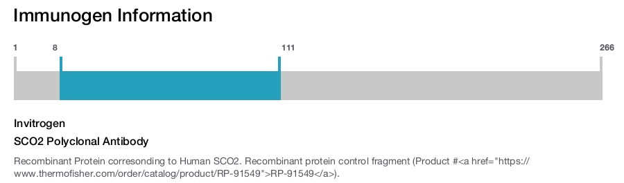 SCO2 Polyclonal Antibody