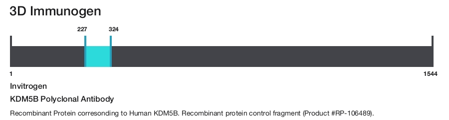 KDM5B Polyclonal Antibody