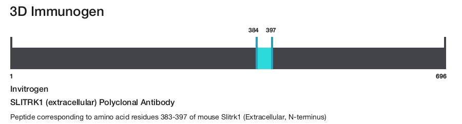 SLITRK1 (extracellular) Polyclonal Antibody