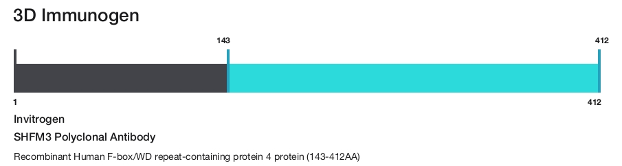 SHFM3 Polyclonal Antibody