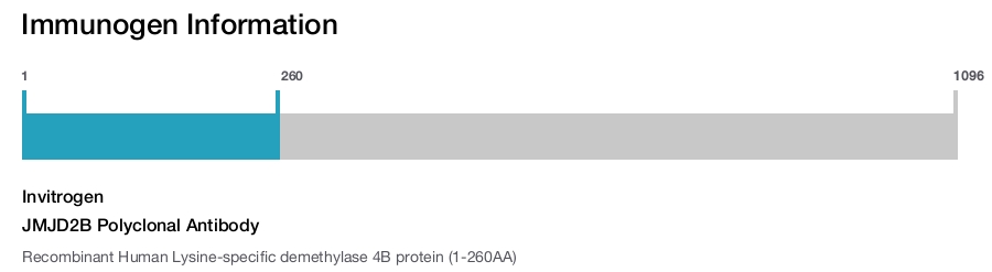 JMJD2B Polyclonal Antibody