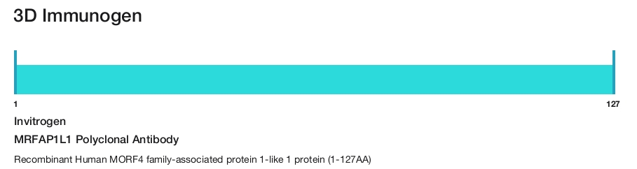 MRFAP1L1 Polyclonal Antibody