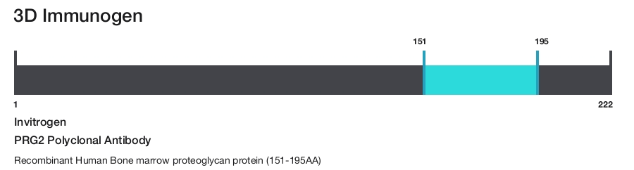 PRG2 Polyclonal Antibody