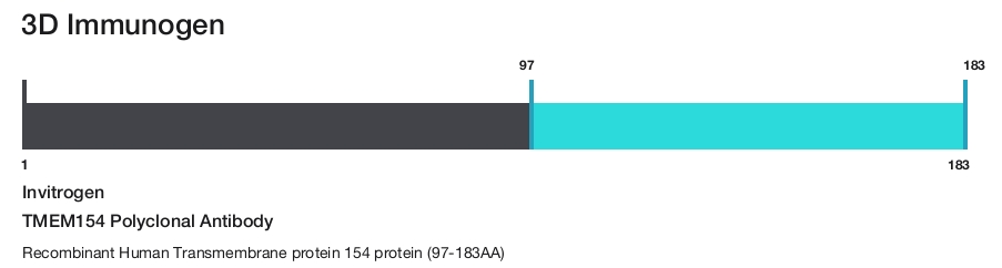 TMEM154 Polyclonal Antibody