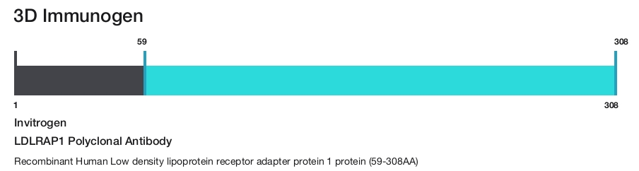 LDLRAP1 Polyclonal Antibody