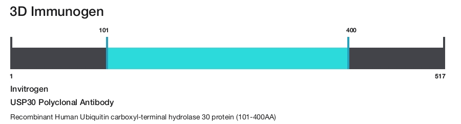 USP30 Polyclonal Antibody