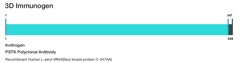 PSTK Polyclonal Antibody