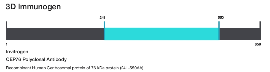 CEP76 Polyclonal Antibody
