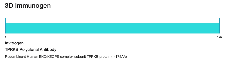 TPRKB Polyclonal Antibody