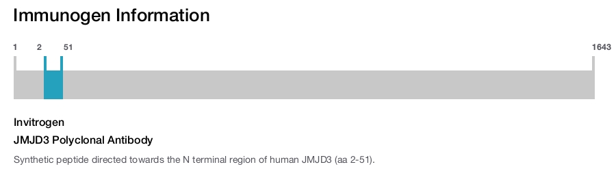 JMJD3 Polyclonal Antibody