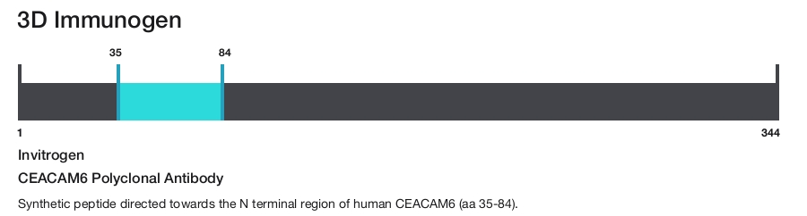 CEACAM6 Polyclonal Antibody