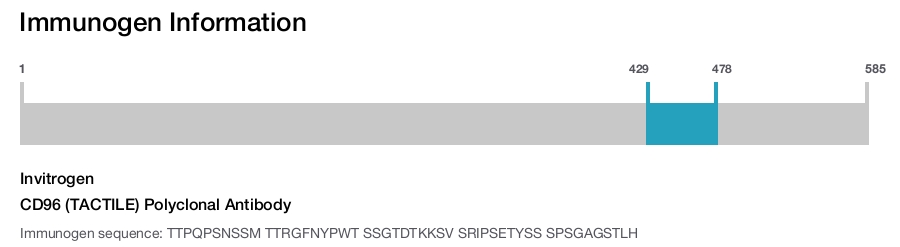CD96 (TACTILE) Polyclonal Antibody