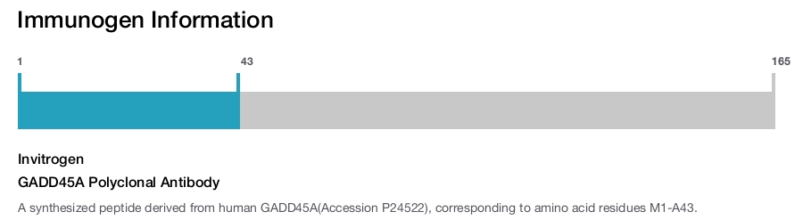 GADD45A Polyclonal Antibody