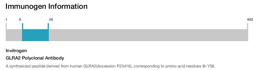 GLRA2 Polyclonal Antibody