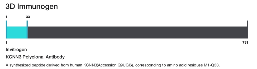 KCNN3 Polyclonal Antibody