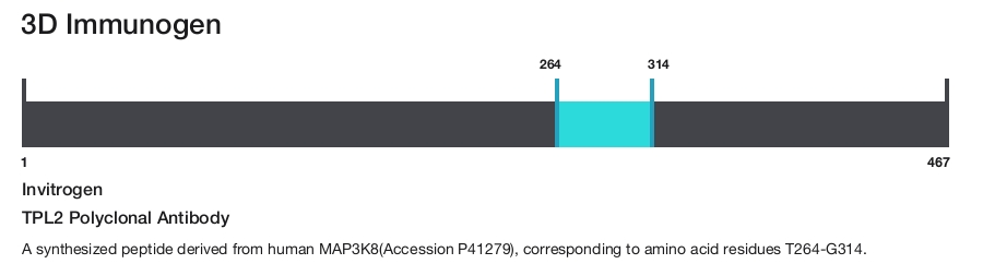 TPL2 Polyclonal Antibody