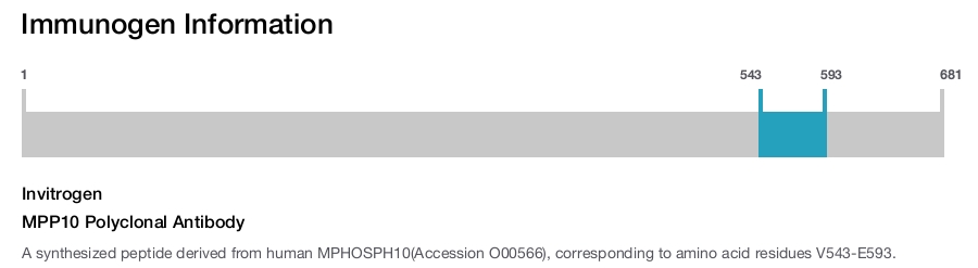 MPP10 Polyclonal Antibody