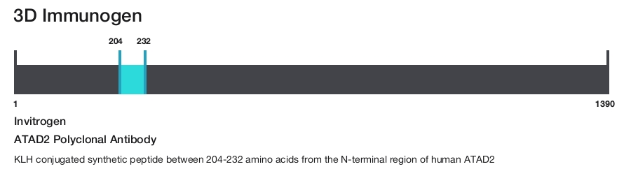 ATAD2 Polyclonal Antibody
