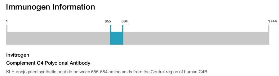 Complement C4 Polyclonal Antibody