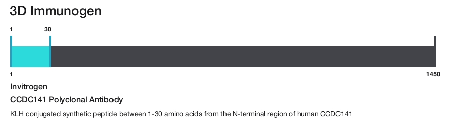 CCDC141 Polyclonal Antibody