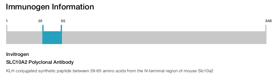 SLC10A2 Polyclonal Antibody