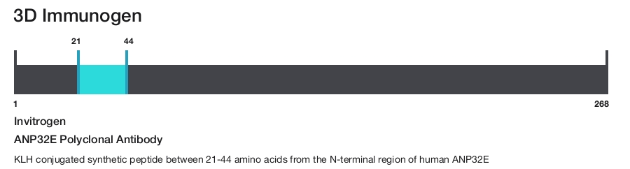 ANP32E Polyclonal Antibody