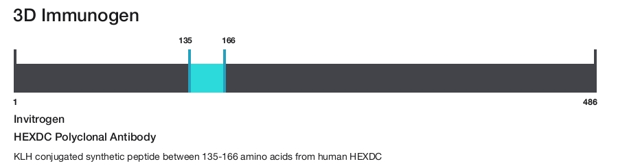 HEXDC Polyclonal Antibody