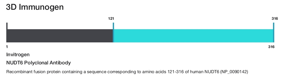 NUDT6 Polyclonal Antibody