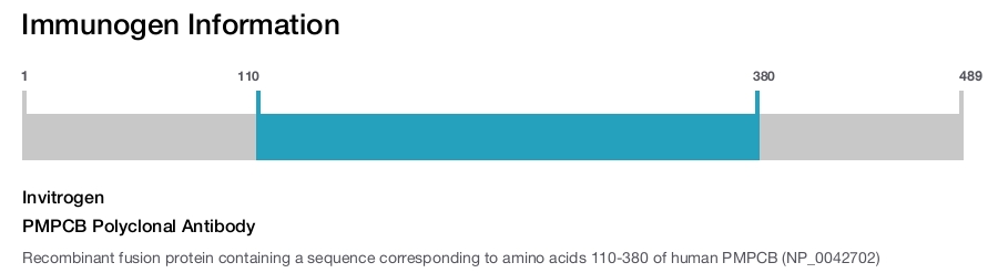 PMPCB Polyclonal Antibody