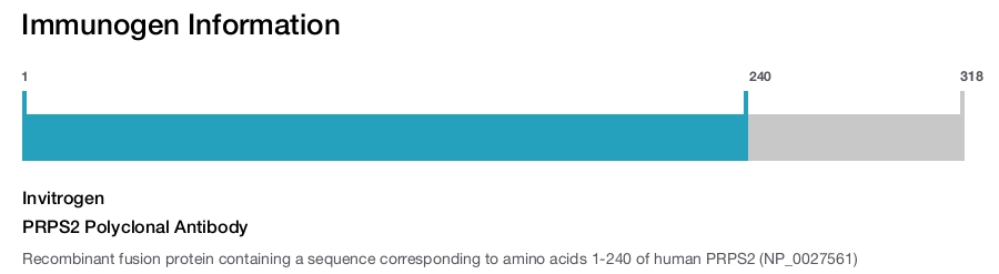 PRPS2 Polyclonal Antibody