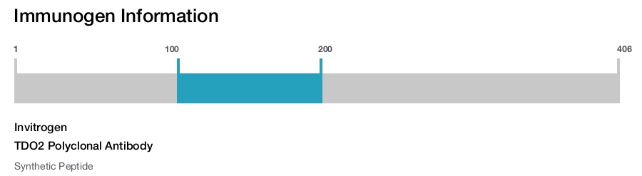 TDO2 Polyclonal Antibody