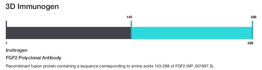 FGF2 Polyclonal Antibody