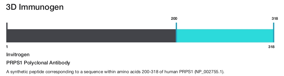 PRPS1 Polyclonal Antibody