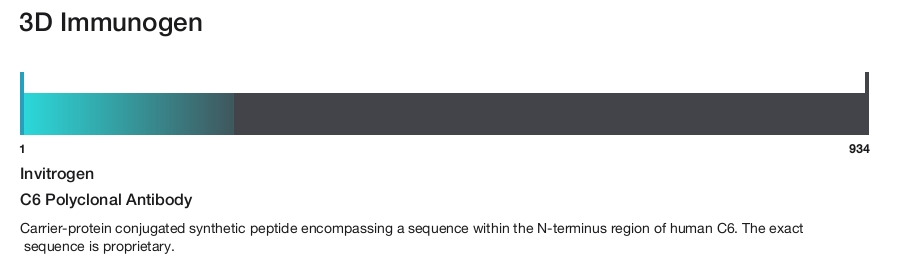 C6 Polyclonal Antibody