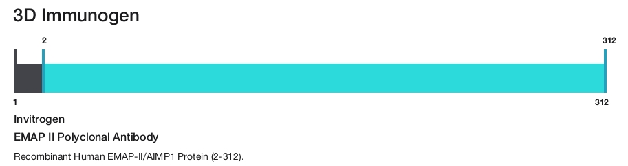 EMAP II Polyclonal Antibody