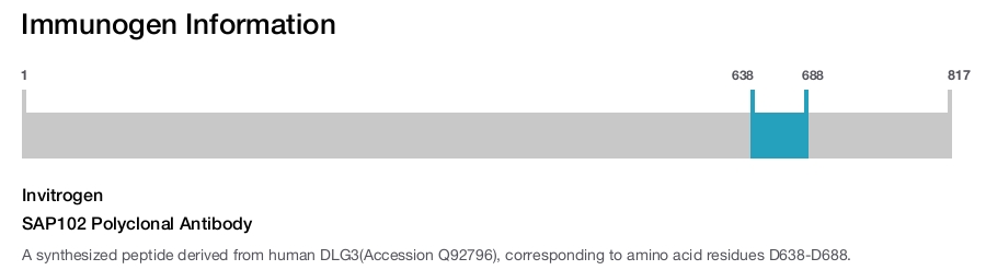 SAP102 Polyclonal Antibody