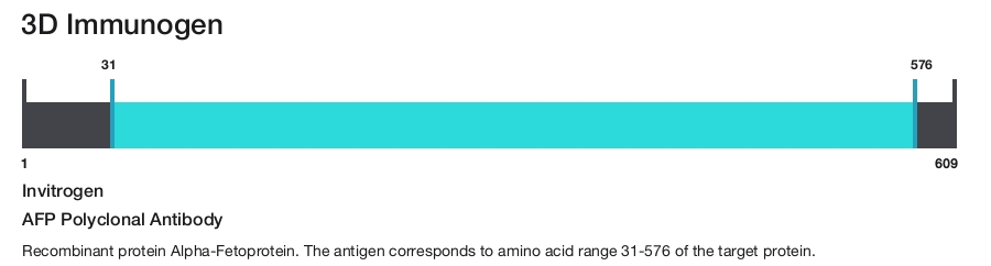 AFP Polyclonal Antibody