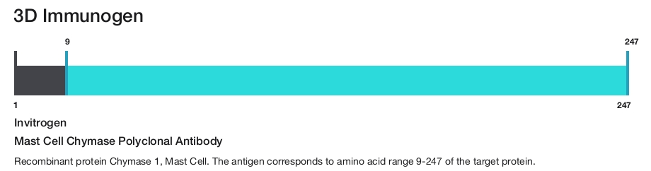 Mast Cell Chymase Polyclonal Antibody