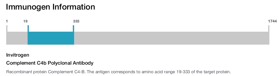 Complement C4b Polyclonal Antibody