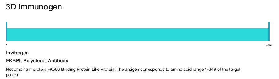 FKBPL Polyclonal Antibody