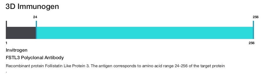 FSTL3 Polyclonal Antibody
