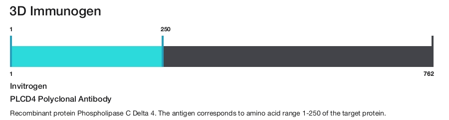 PLCD4 Polyclonal Antibody