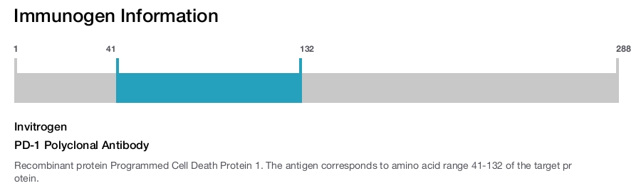 PD-1 Polyclonal Antibody